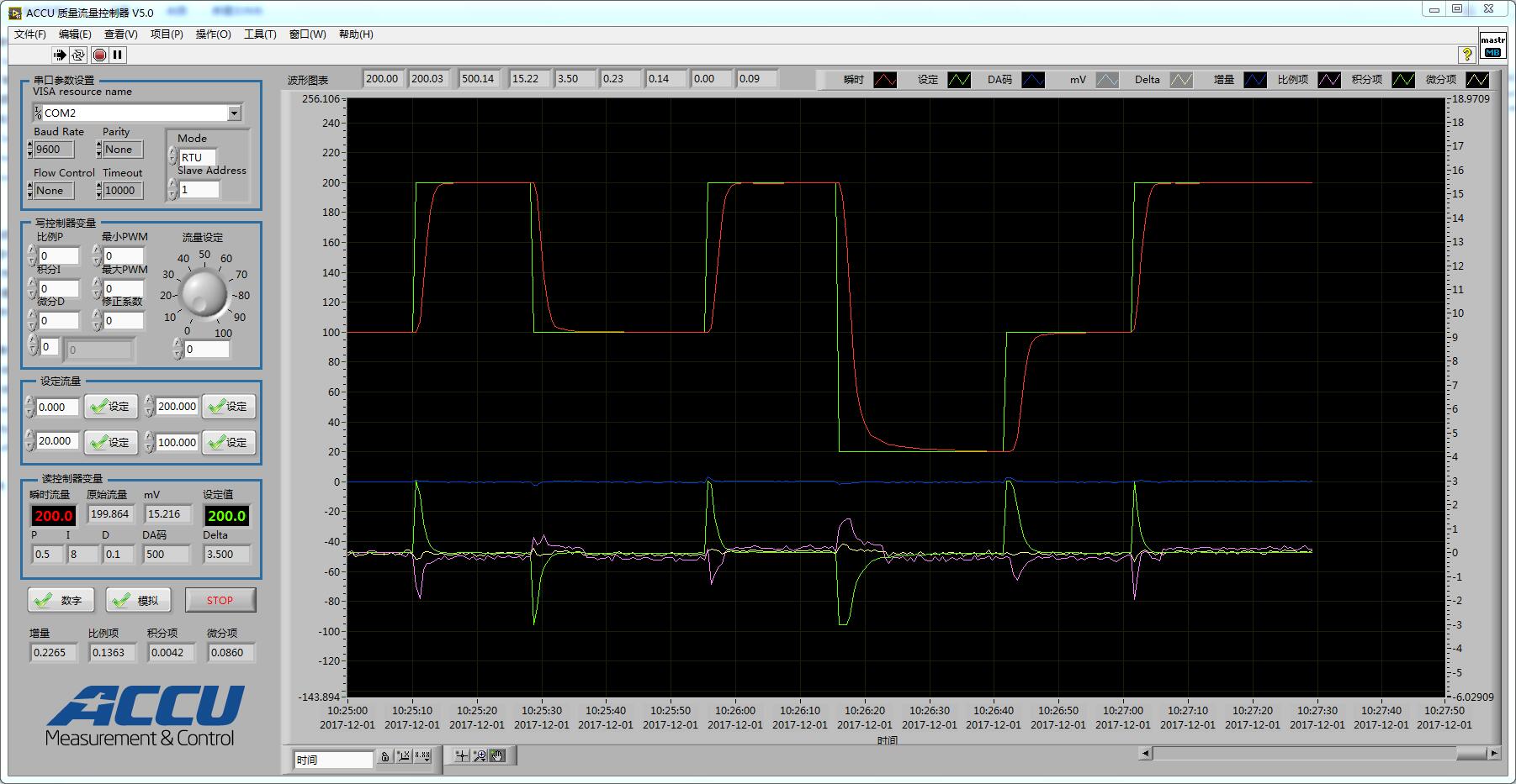 ACCU質量流量測控系統V5.0