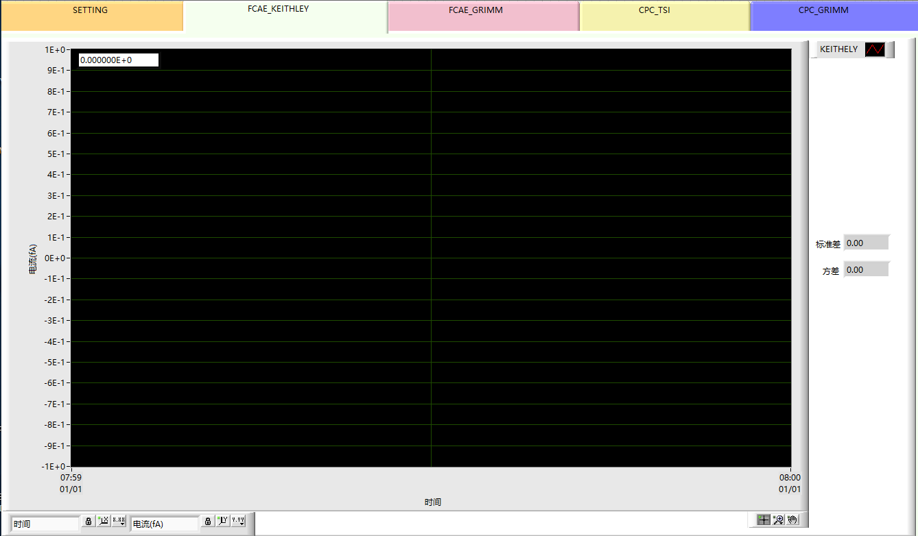 氣溶膠粒子計(jì)數(shù)効率校準(zhǔn)系統(tǒng)-軟件